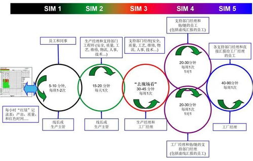 小產品大制造 工廠數字化轉型中的軟件設計爬升之路